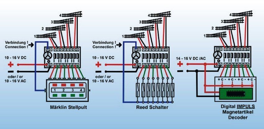 NOCH 60264 - Weichenmodul ROKUHAN Weichen